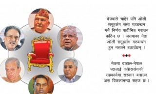 अब कस्तो बन्ला सत्ता समीकरण 