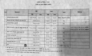 स्थानीय तह निर्वाचनको उम्मेदवारी दर्ता वैशाख ११ र १२ गते