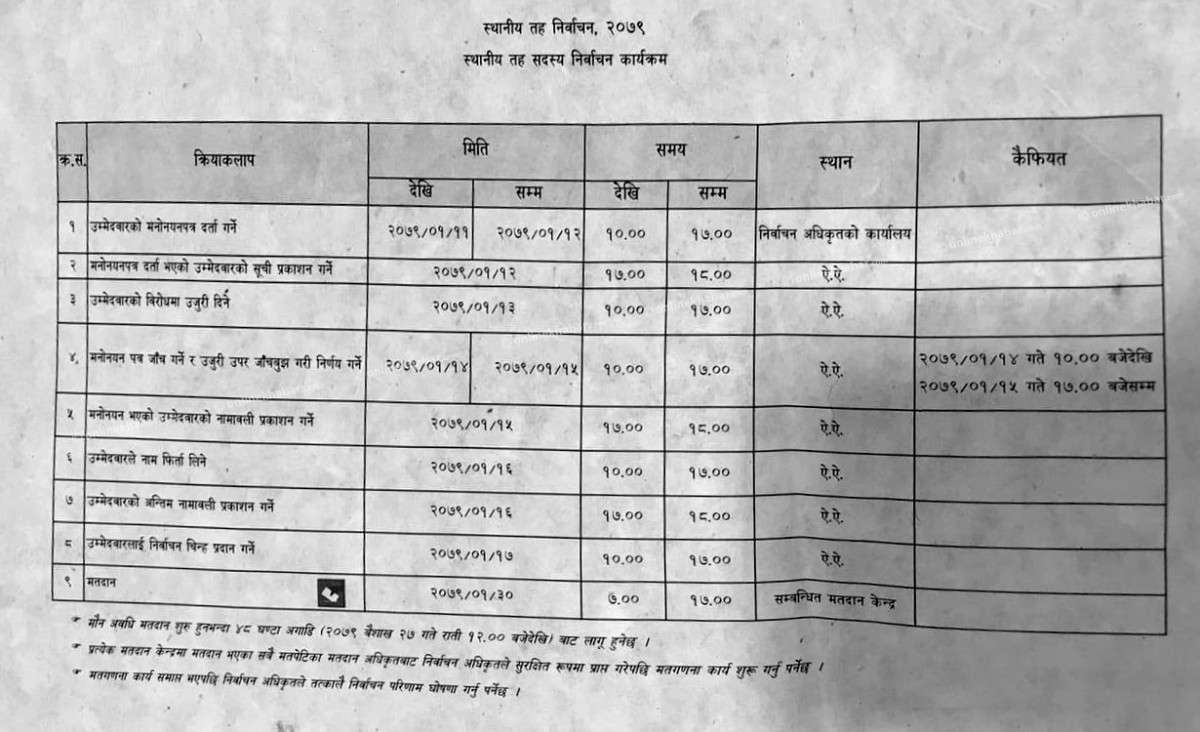 स्थानीय तह निर्वाचनको उम्मेदवारी दर्ता वैशाख ११ र १२ गते