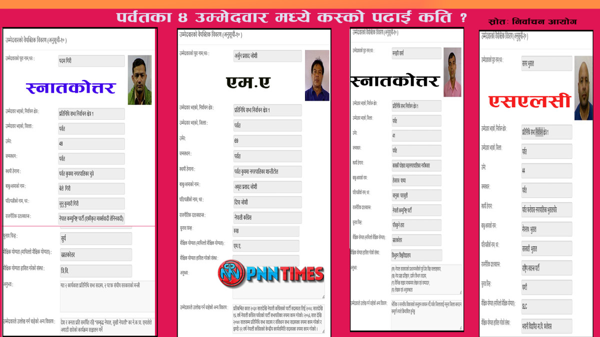 पर्वतका ४ उम्मेदवारमध्ये ३ जना स्नातकोत्तर, १ जना एस.एल.सी. उत्तीर्ण